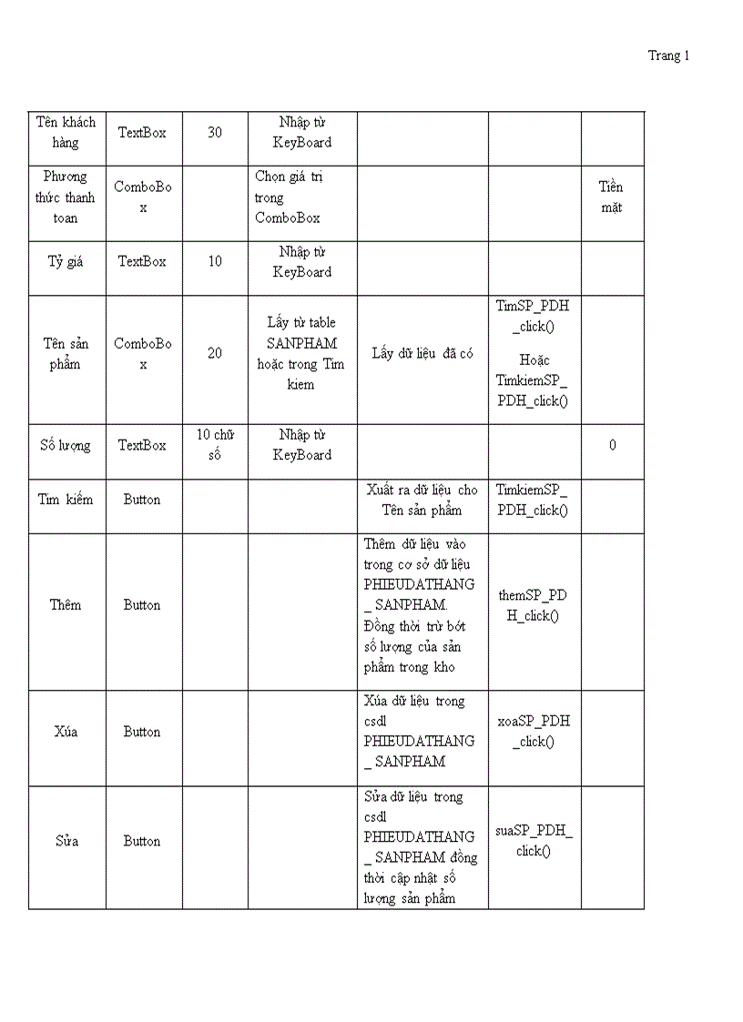 image for page Phân tích thiết kế hệ thống Công ty bán linh kiện máy tính