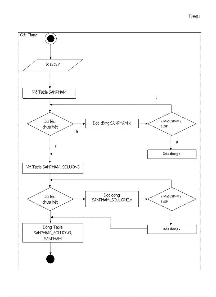 image for page Phân tích thiết kế hệ thống Công ty bán linh kiện máy tính