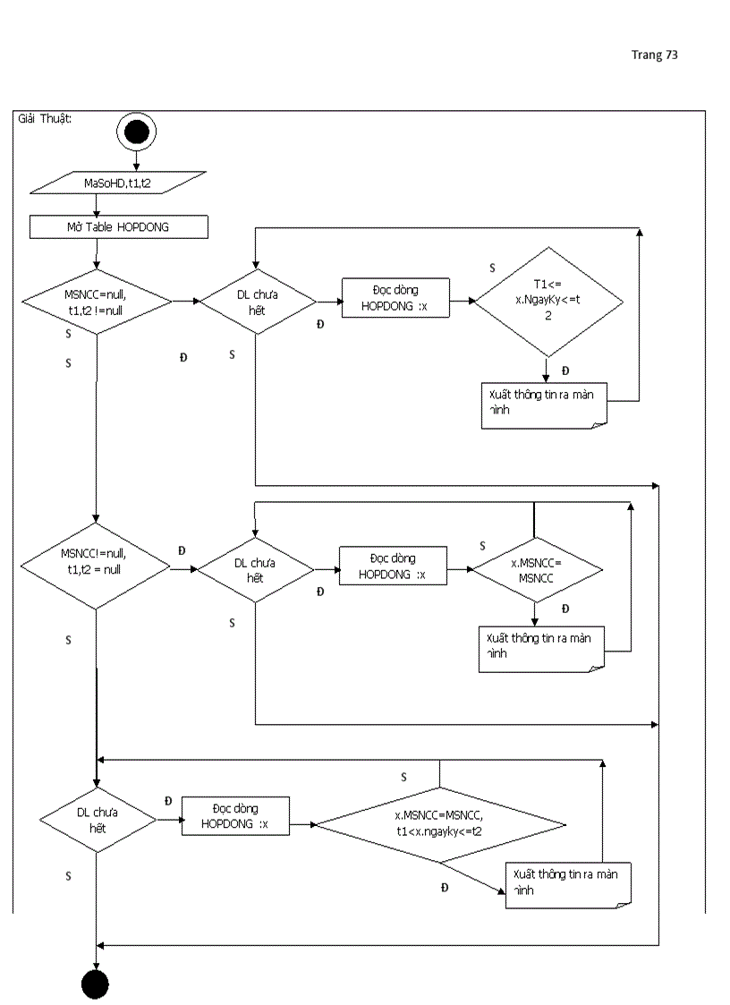 image for page Phân tích thiết kế hệ thống Công ty bán linh kiện máy tính