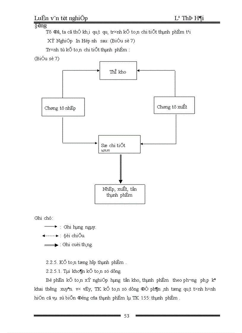 image for page Báo cáo thực tập tổng hợp tại xí nghiệp in hộp phẳng Trực thuộc công ty sản xuất và xuất nhập khẩu bao bì