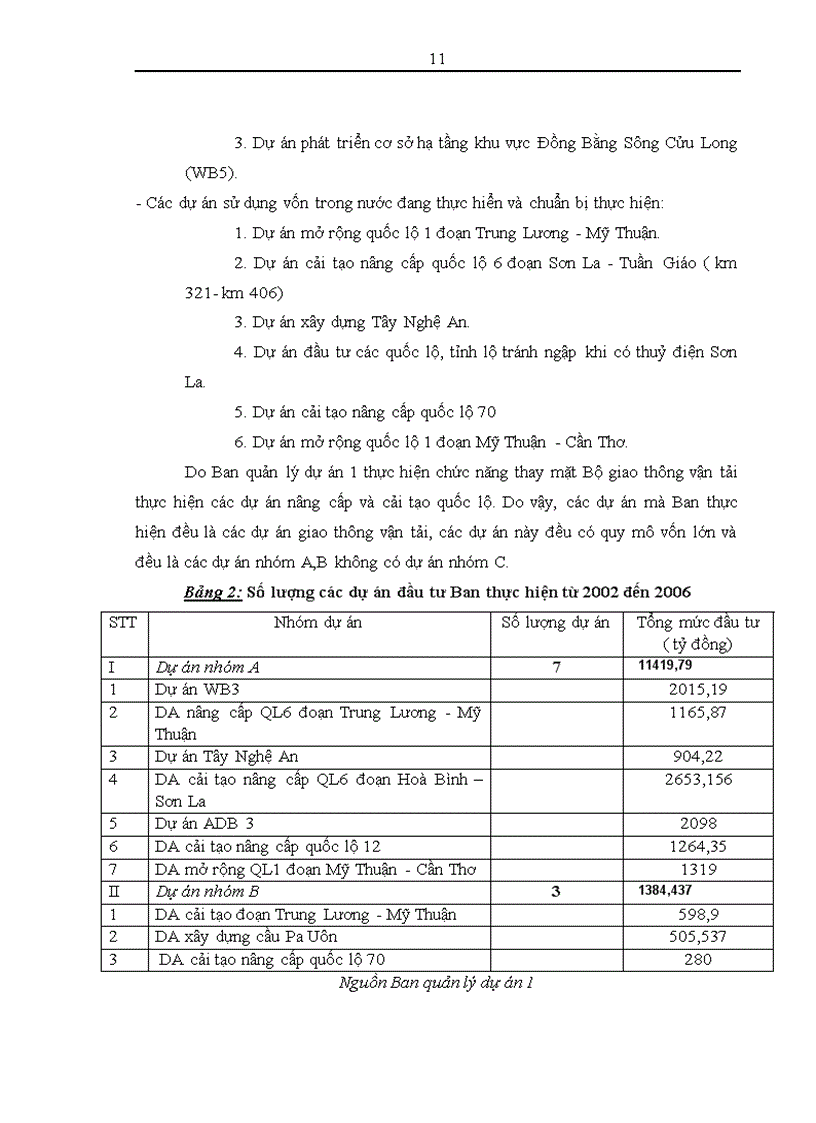 image for page Thực trạng và một số giải pháp nâng cao hiệu quả công tác đấu thầu tại Ban Quản lý dự án 1 Bộ giao thông vận tải 1