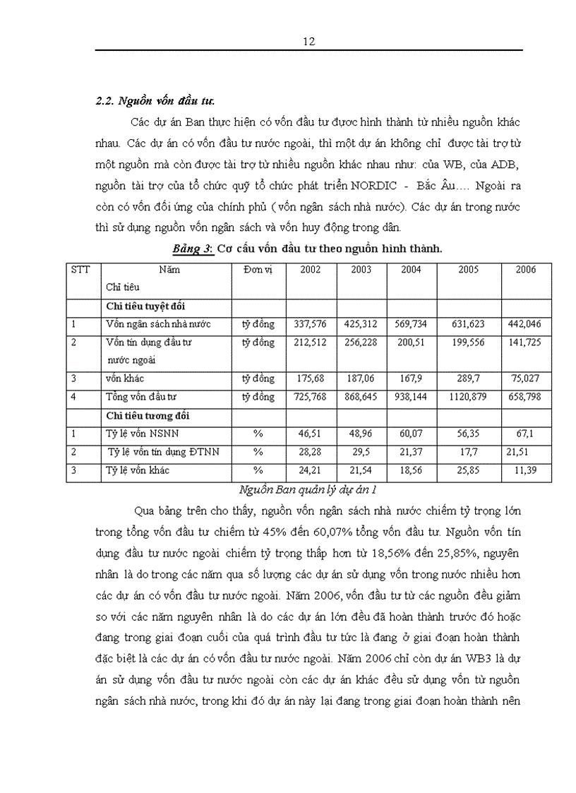 image for page Thực trạng và một số giải pháp nâng cao hiệu quả công tác đấu thầu tại Ban Quản lý dự án 1 Bộ giao thông vận tải 1