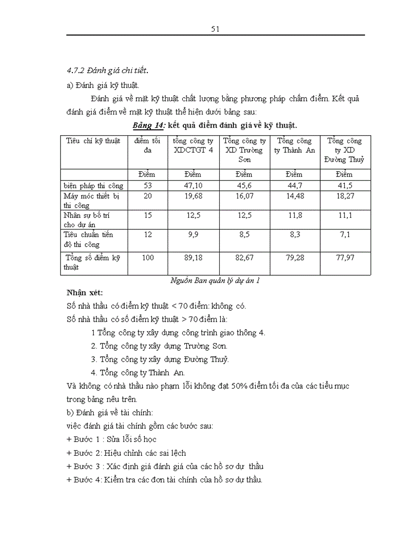 image for page Thực trạng và một số giải pháp nâng cao hiệu quả công tác đấu thầu tại Ban Quản lý dự án 1 Bộ giao thông vận tải 1