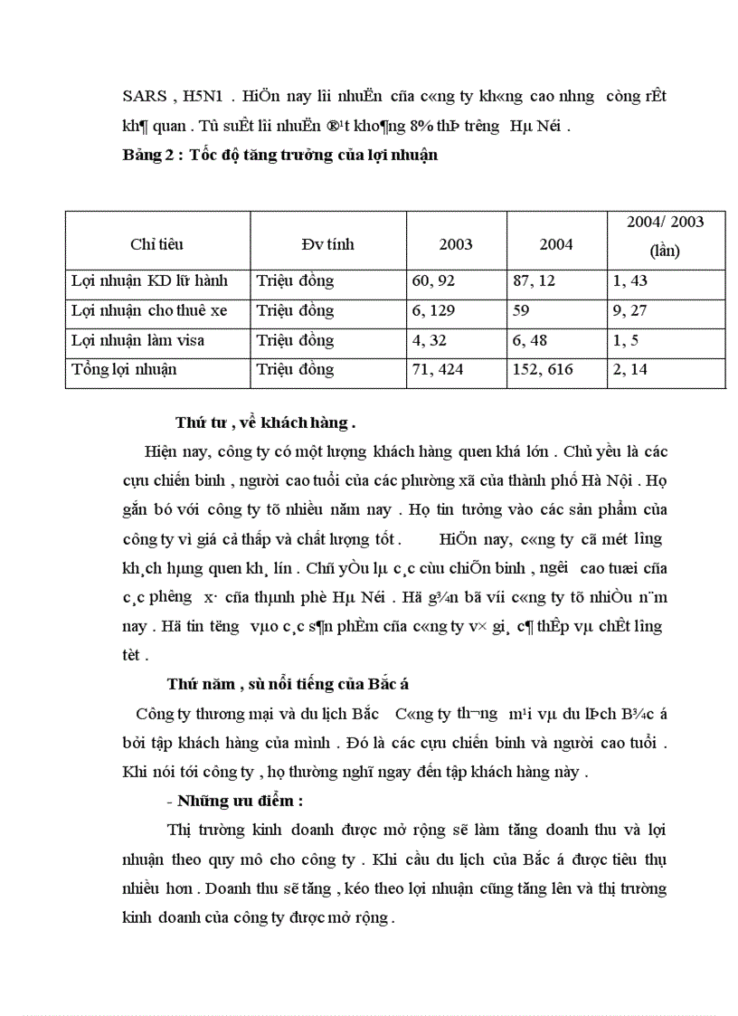 image for page Báo cáo thực tập tại Công ty thương mại và du lịch Bắc á