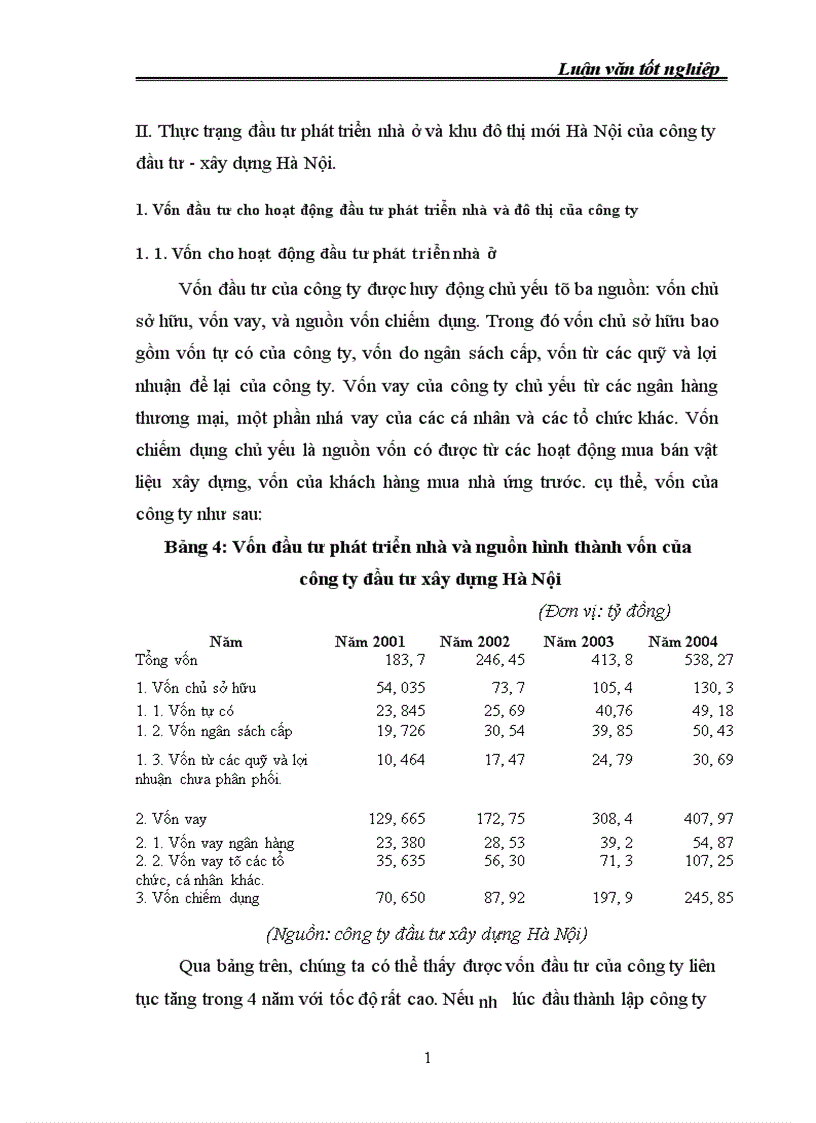 image for page Tình hình đầu tư phát triển nhà ở và khu đô thị mới của Hà Nội của công ty Đầu tư xây dựng Hà Nội Thực trạng và giải pháp 1