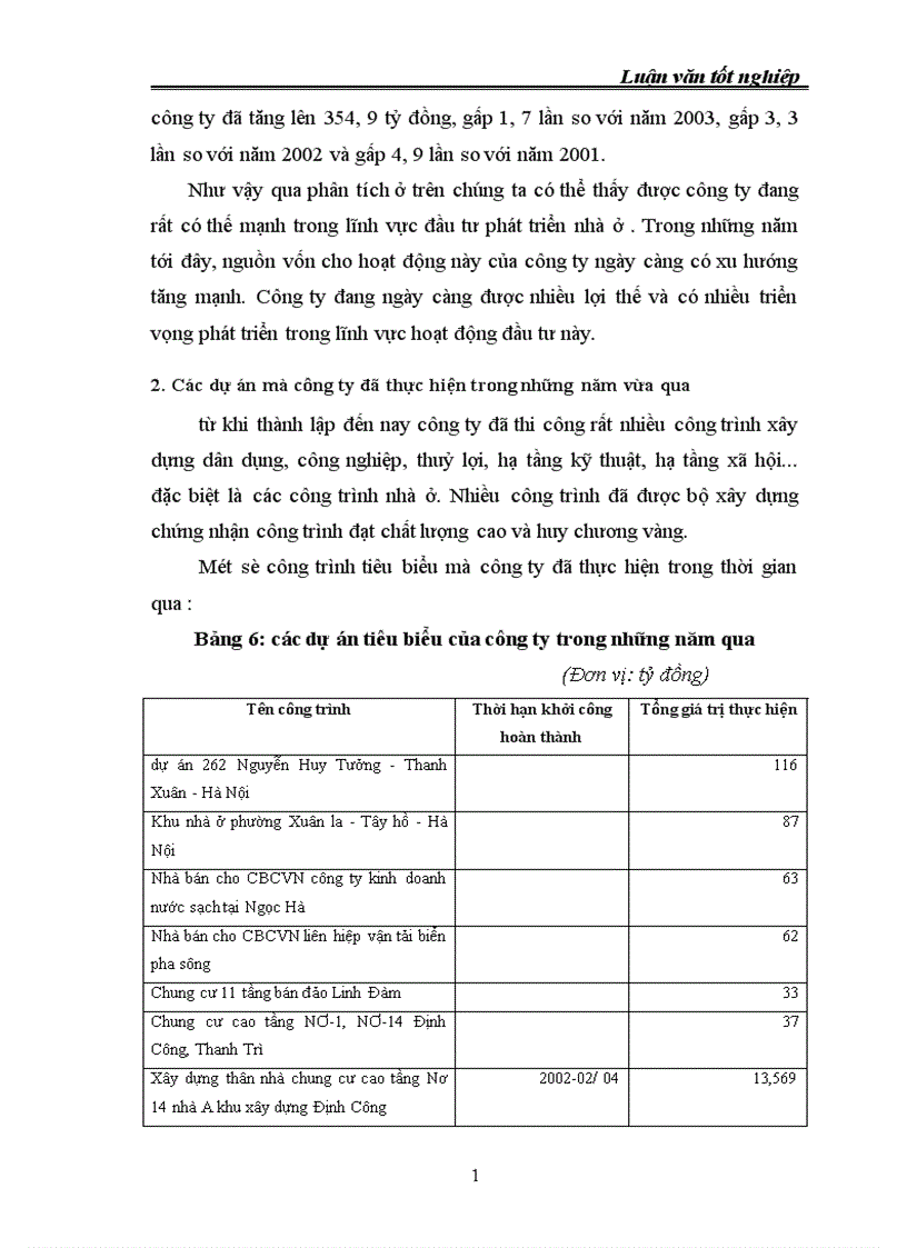 image for page Tình hình đầu tư phát triển nhà ở và khu đô thị mới của Hà Nội của công ty Đầu tư xây dựng Hà Nội Thực trạng và giải pháp 1