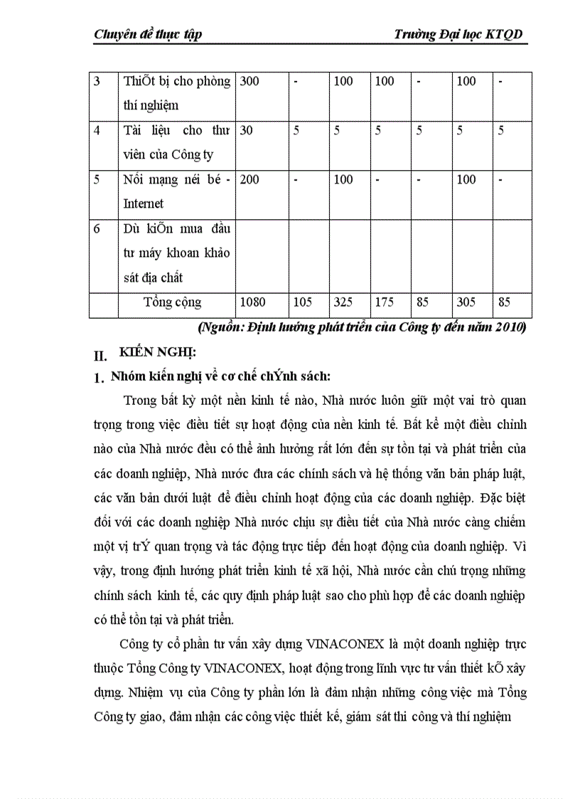 image for page Đầu tư nâng cao năng lực hoạt động ở Công ty cổ phần Tư vấn Xây dựng VINACONEX 1