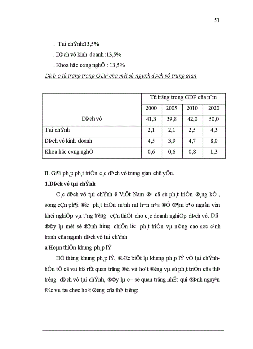 image for page Đánh giá vai trò của các ngành dịch vụ trung gian đối với tăng trưởng kinh tế Việt Nam
