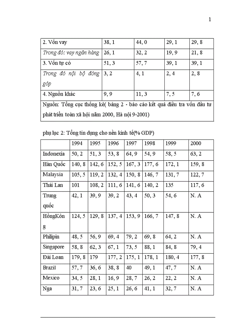 image for page Đánh giá vai trò của các ngành dịch vụ trung gian đối với tăng trưởng kinh tế Việt Nam
