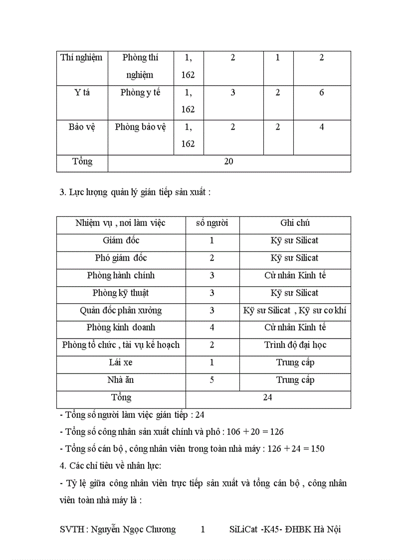image for page Thiết kế nhà máy sản xuất sứ điện hạ thế năng suất 1000 tấn năm nhiệt độ nung 12800C lò nung con thoi
