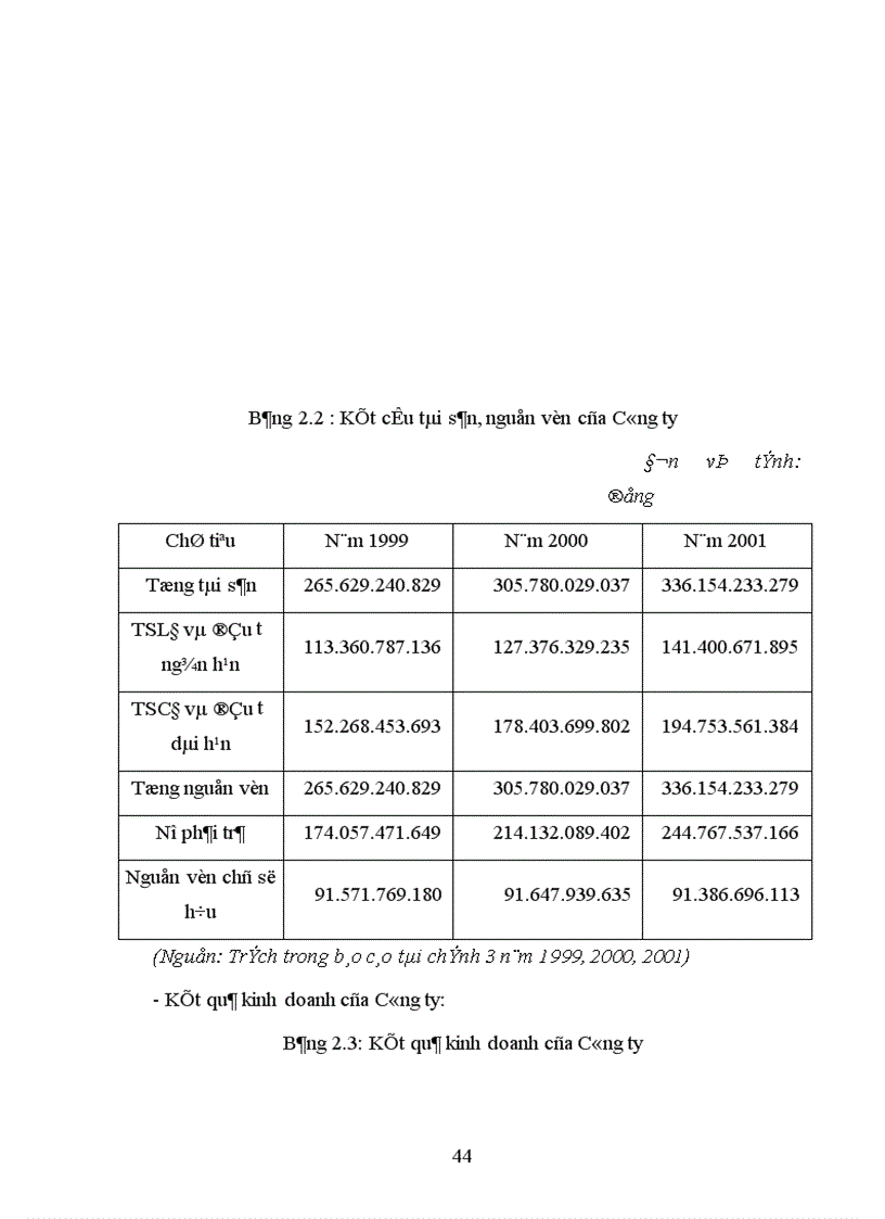 image for page Giải pháp nâng cao hiệu quả sử dụng TSCĐ tại Công ty Cao su Sao Vàng Hà Nội 1