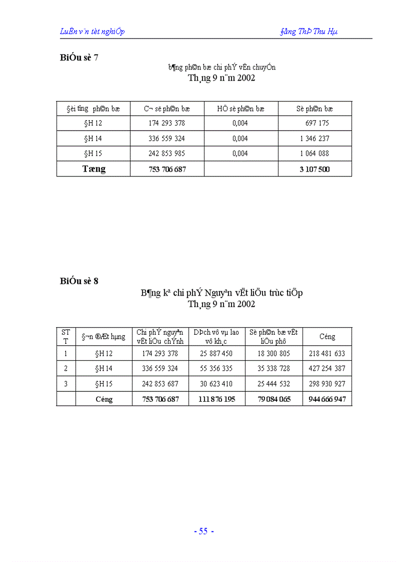 image for page Hạch toán chi phí sản xuất và tính giá thành sản phẩm tại công ty In Nông nghiệp và Công nghiệp thực phẩm 1