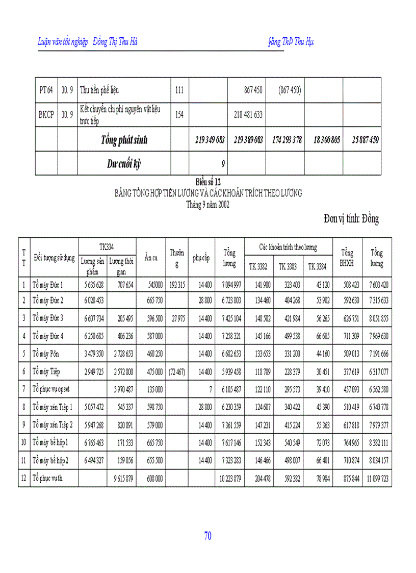 image for page Hạch toán chi phí sản xuất và tính giá thành sản phẩm tại công ty In Nông nghiệp và Công nghiệp thực phẩm 1