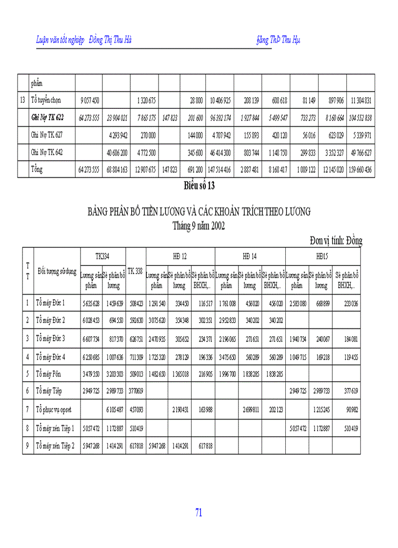 image for page Hạch toán chi phí sản xuất và tính giá thành sản phẩm tại công ty In Nông nghiệp và Công nghiệp thực phẩm 1