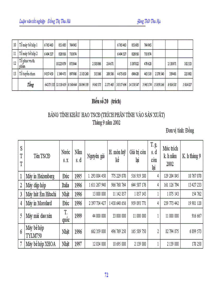 image for page Hạch toán chi phí sản xuất và tính giá thành sản phẩm tại công ty In Nông nghiệp và Công nghiệp thực phẩm 1
