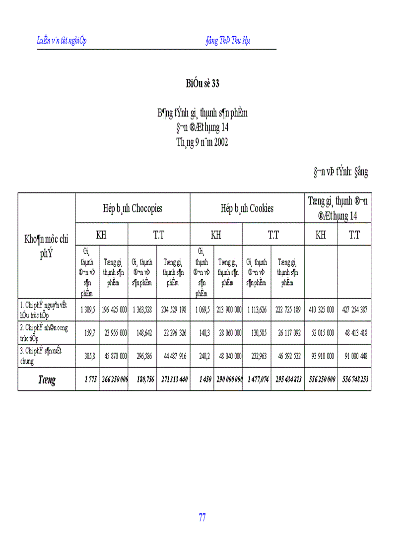 image for page Hạch toán chi phí sản xuất và tính giá thành sản phẩm tại công ty In Nông nghiệp và Công nghiệp thực phẩm 1