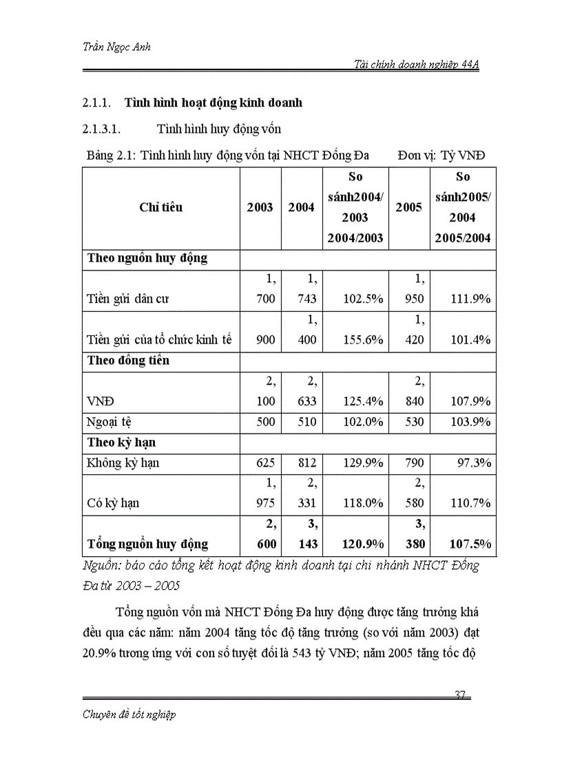 image for page Nâng cao hiệu quả hoạt động cho vay tại chi nhánh NHCT Đống Đa đối với doanh nghiệp vừa và nhỏ 1
