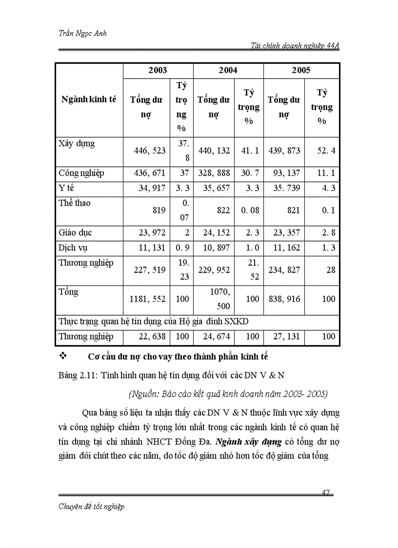 image for page Nâng cao hiệu quả hoạt động cho vay tại chi nhánh NHCT Đống Đa đối với doanh nghiệp vừa và nhỏ 1