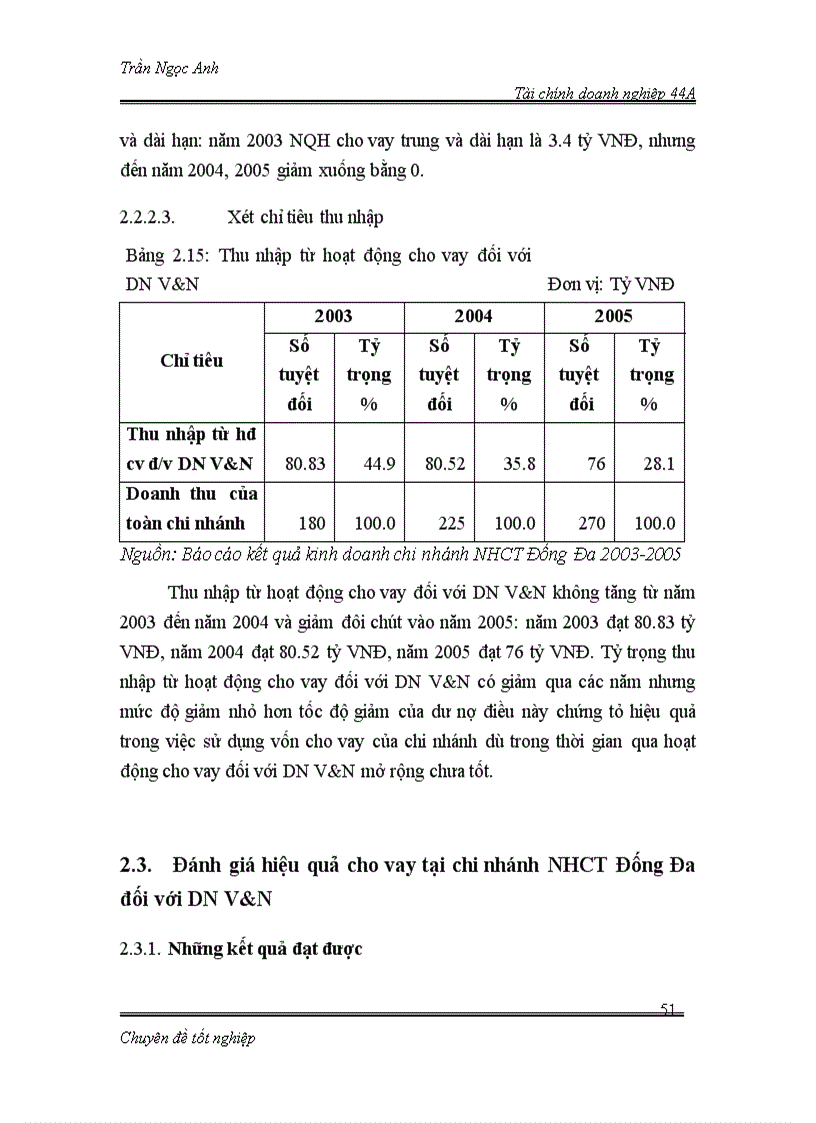 image for page Nâng cao hiệu quả hoạt động cho vay tại chi nhánh NHCT Đống Đa đối với doanh nghiệp vừa và nhỏ 1
