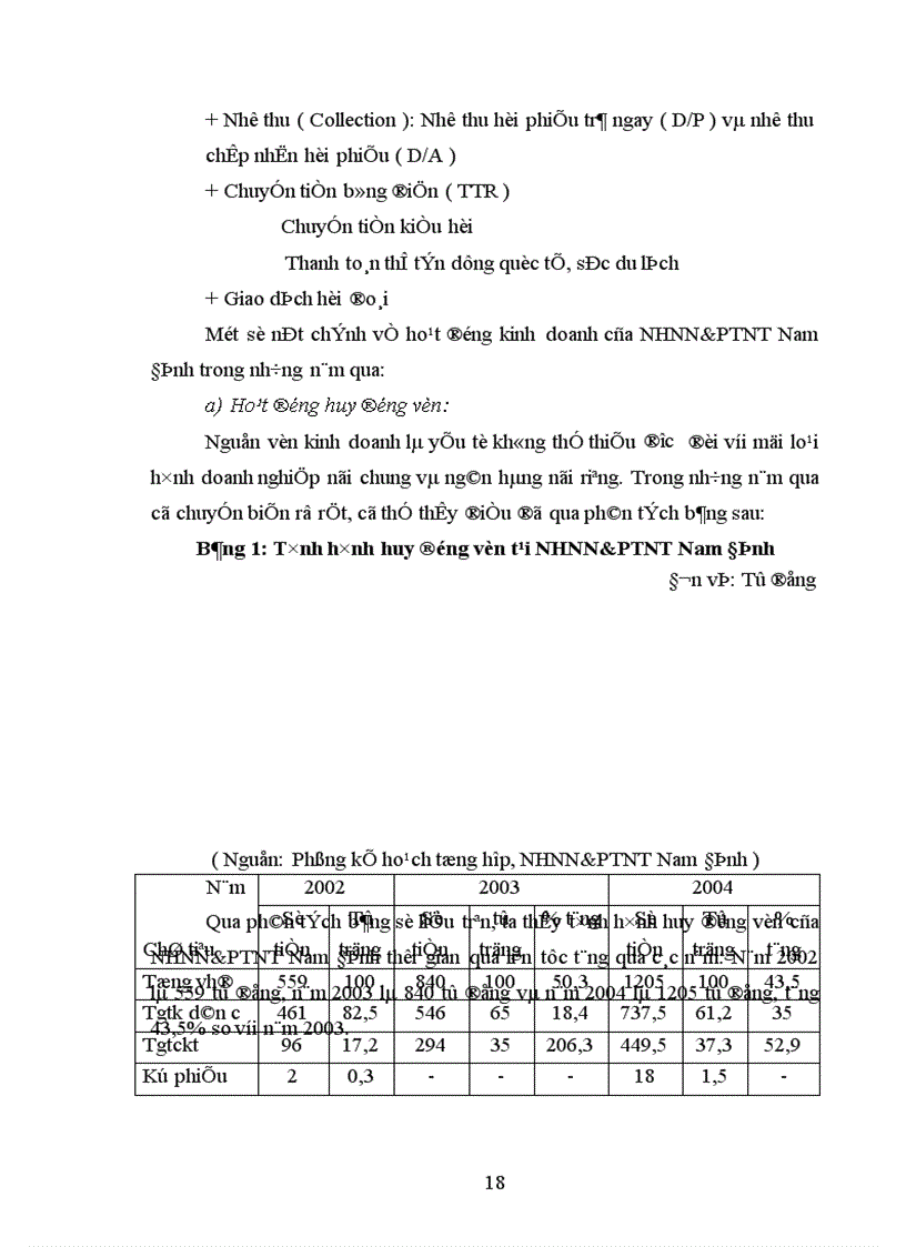 image for page Giải pháp hoàn thiện hoạt động chất lượng thanh toán quốc tế tại NHNN PTNT chi nhánh tỉnh Nam Định