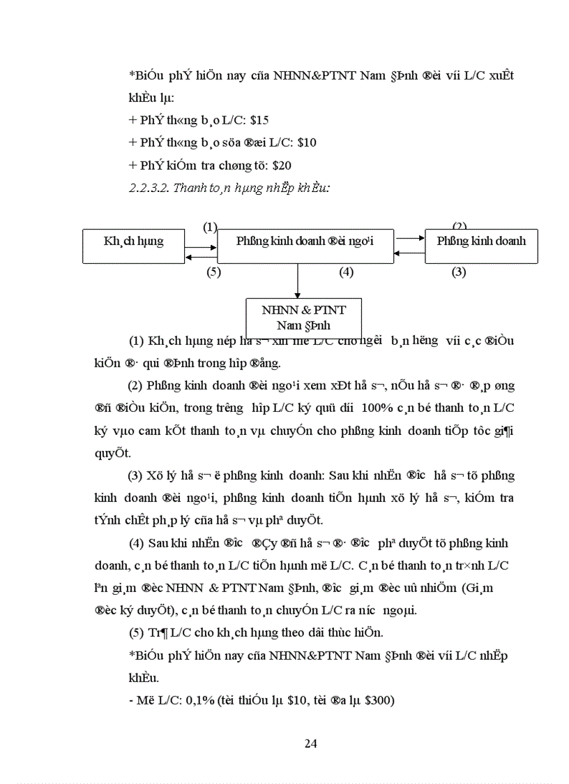 image for page Giải pháp hoàn thiện hoạt động chất lượng thanh toán quốc tế tại NHNN PTNT chi nhánh tỉnh Nam Định