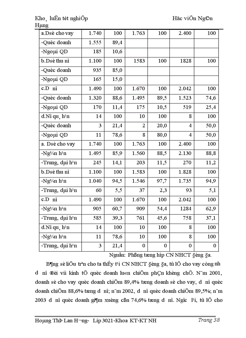 image for page Giải pháp nhằm nâng cao chất lượng công tác thanh toán chuyển tiền điện tử tại Chi nhánh Ngân hàng Công thương Đống Đa Hà Nội 1