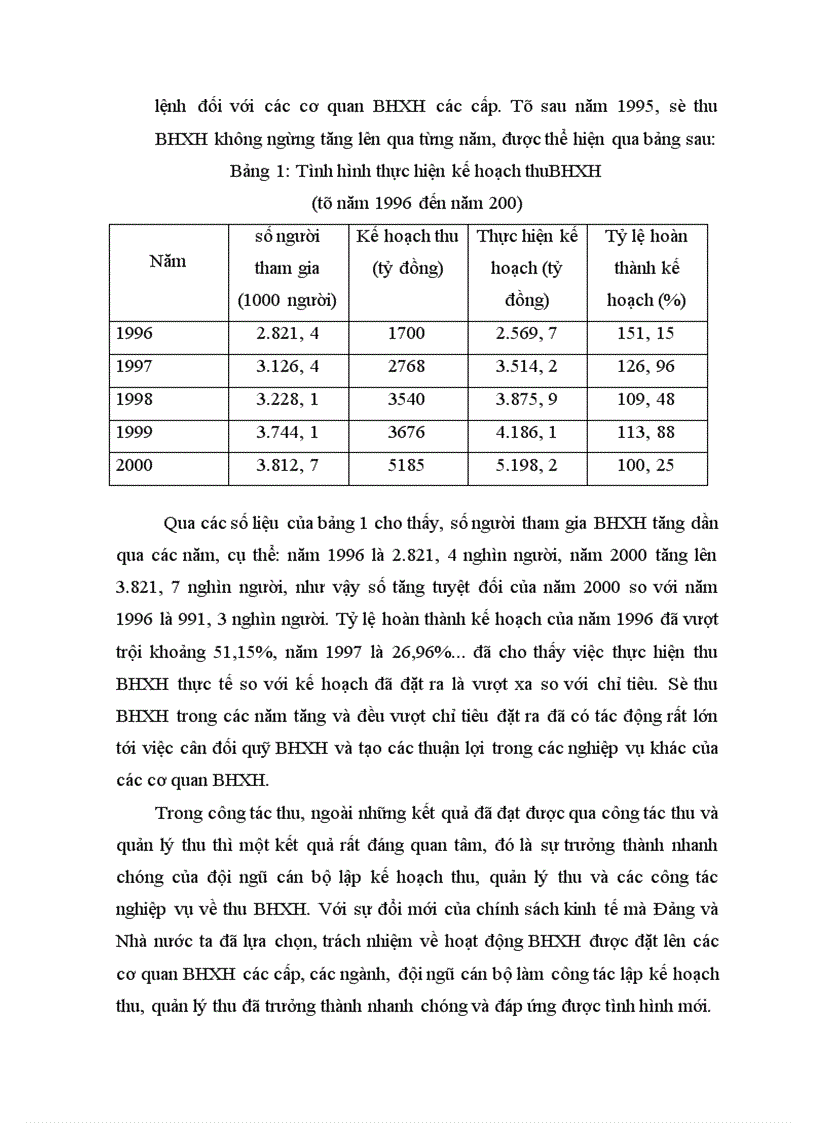 image for page Quản lý hoạt động thu chi BHXH ở Việt Nam 1