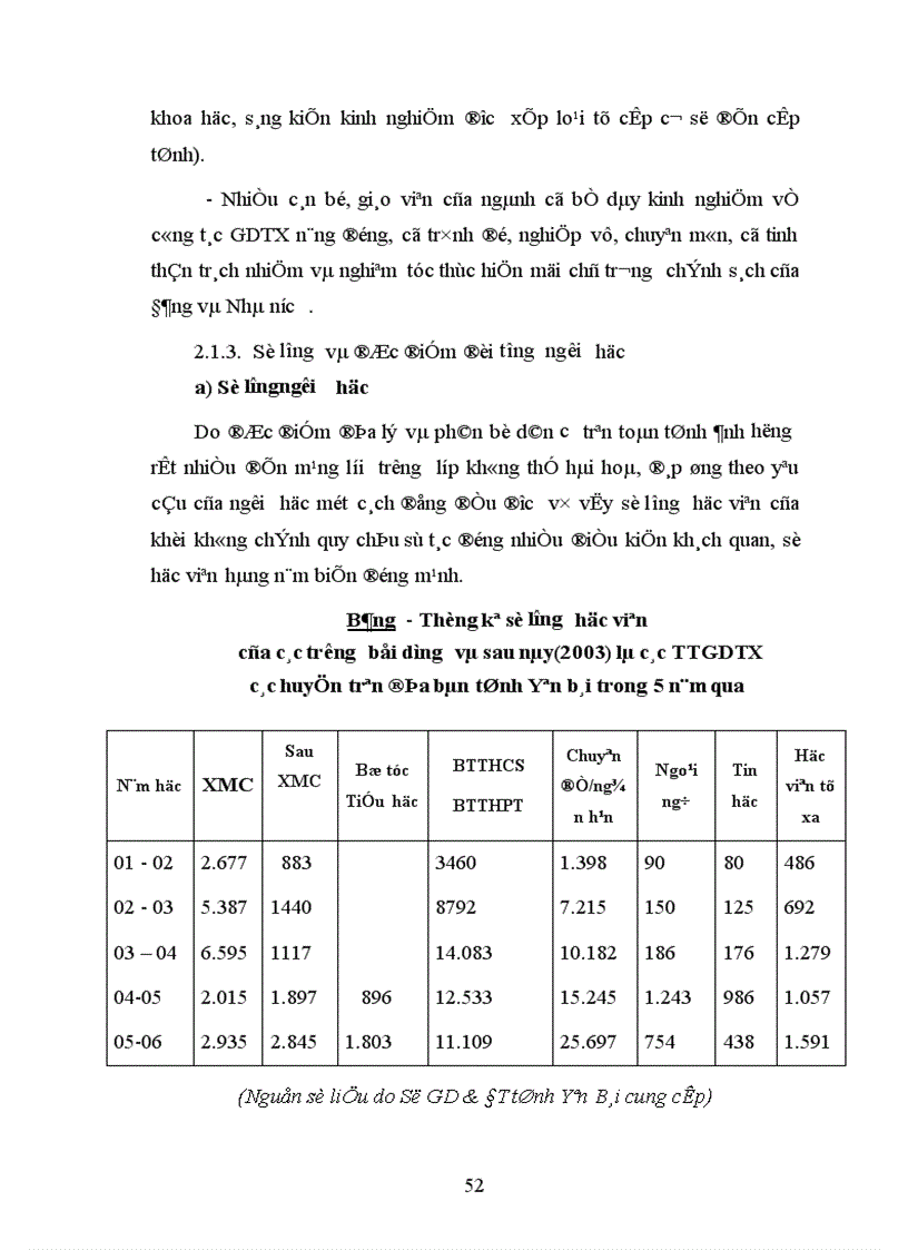 image for page Những giải pháp quản lý phát triển Giáo dục thường xuyên tỉnh Yên Bái