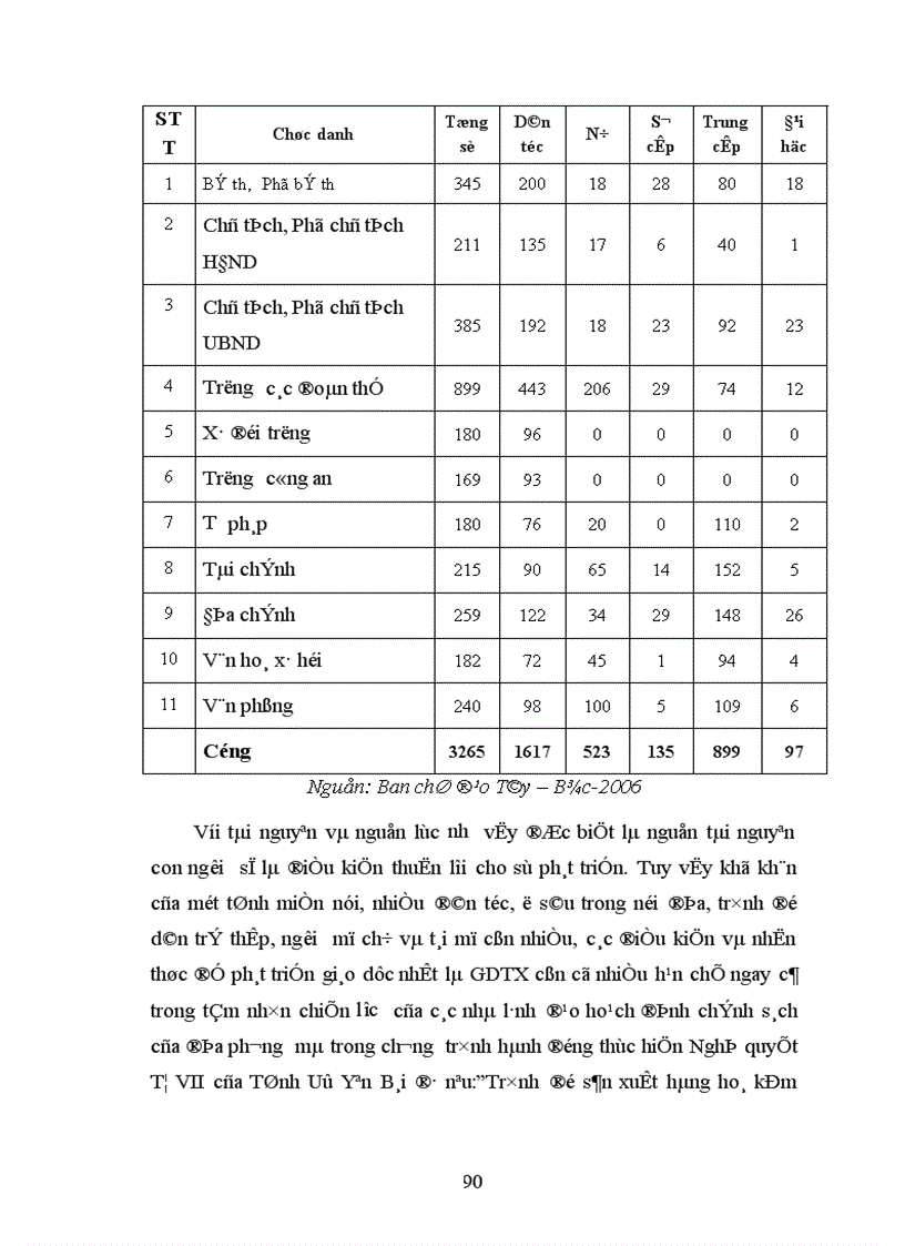 image for page Những giải pháp quản lý phát triển Giáo dục thường xuyên tỉnh Yên Bái