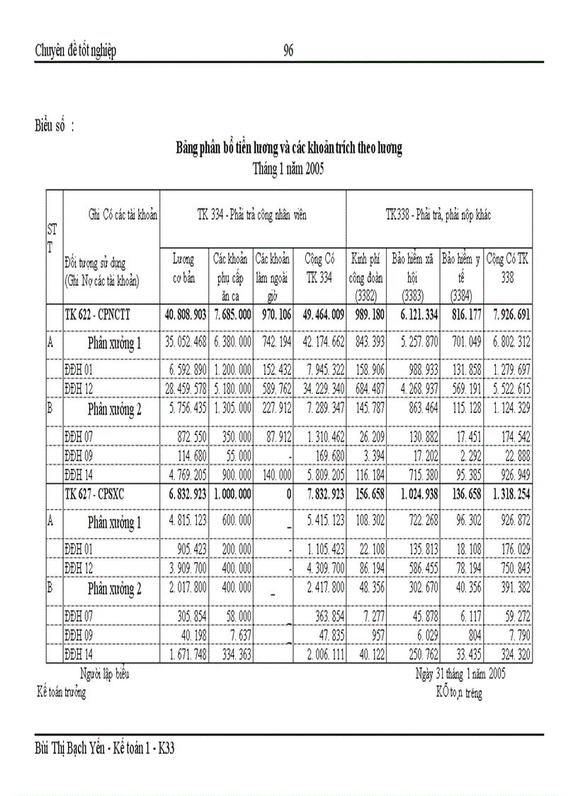 image for page Hoàn thiện hạch toán chi phí sản xuất và tính giá thành sản phẩm tại Công ty Cổ phần bao bì và in nông nghiệp 1