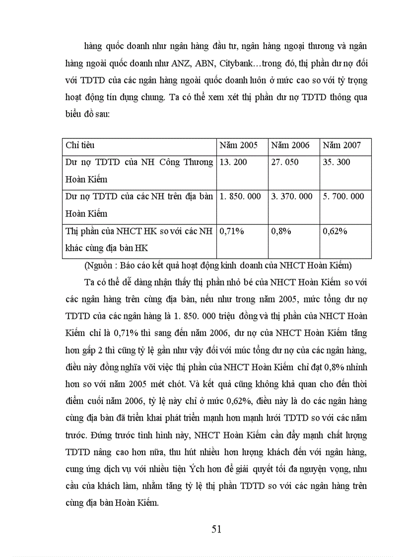 image for page Giải pháp mở rộng và nâng cao hiệu quả tín dụng tiêu dùng tại Ngân hàng Công Thương Việt Nam Chi nhánh Hoàn kiếm 1