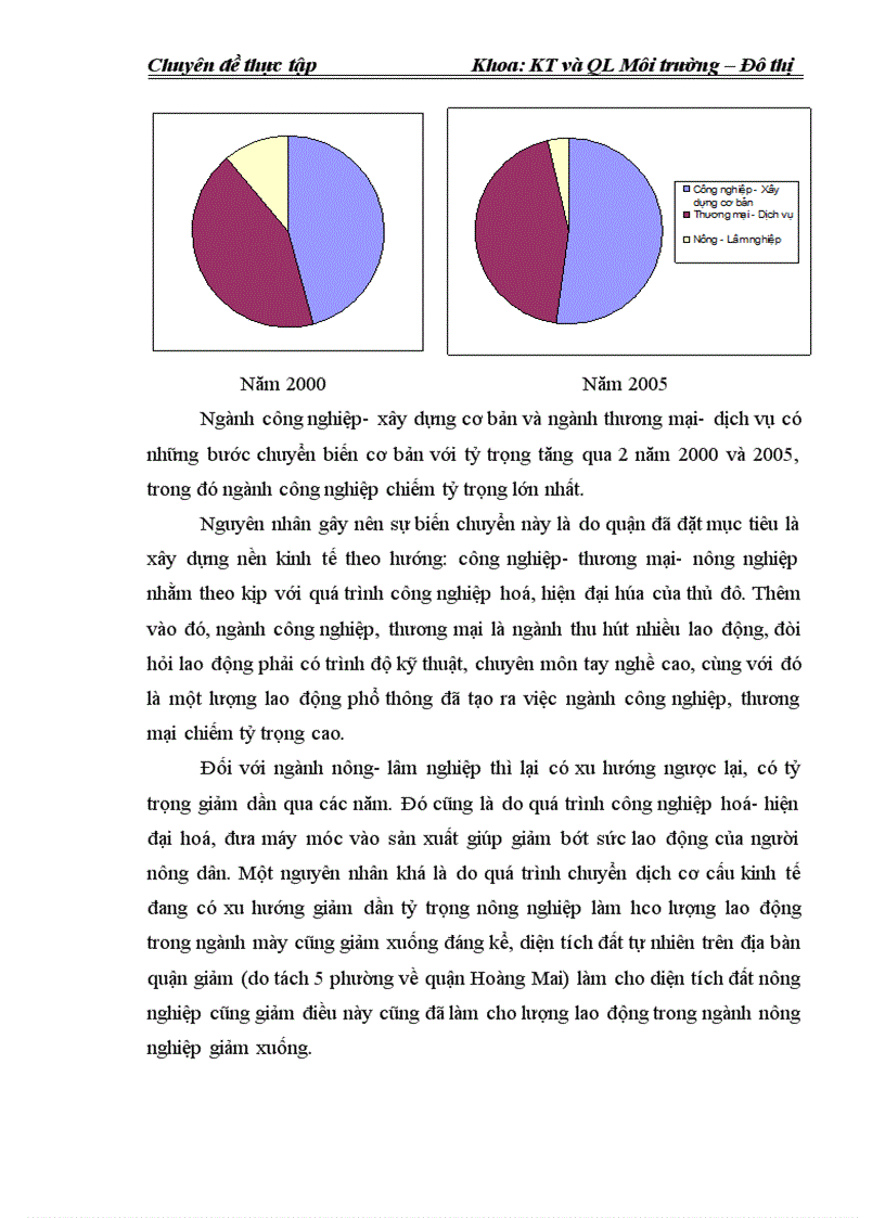 image for page Mối quan hệ giữa tăng trưởng kinh tế và vấn đề sử dụng đất đô thị trên địa bàn quận Hai Bà Trưng 1