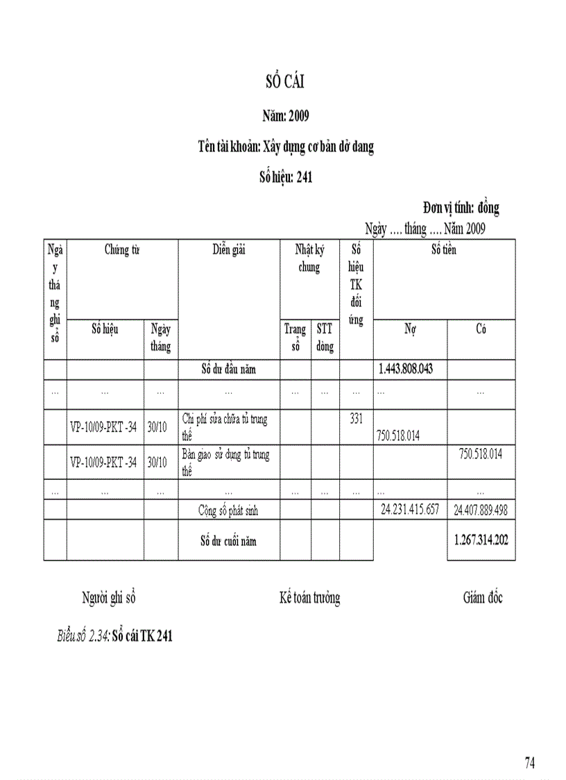 image for page Hoàn thiện công tác kế toán tài sản cố định hữu hình tại Công ty cổ phần mía đường Lam Sơn 1