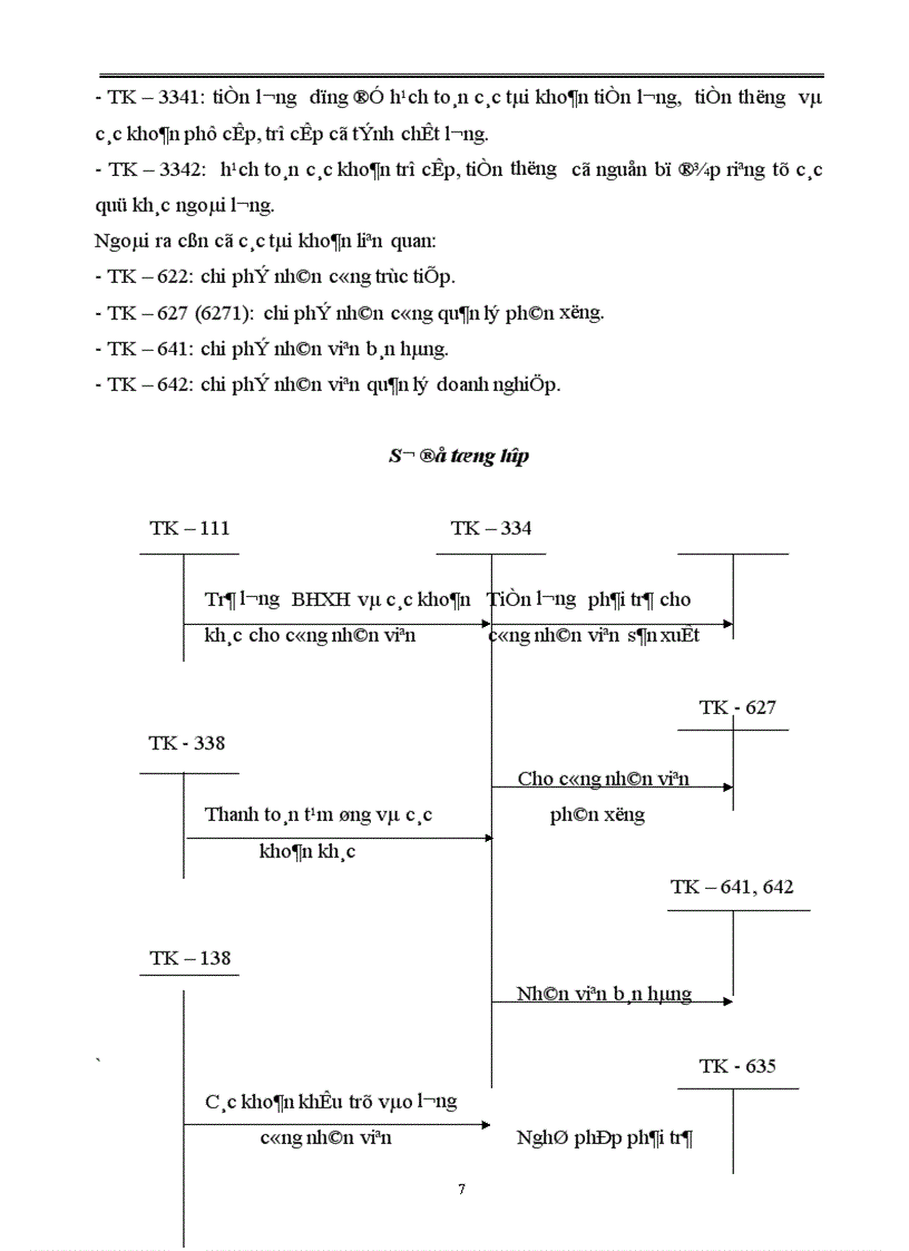 image for page Báo cáo thực tập tại Xí nghiệp Vật tư chế biến hàng xuất khẩu I