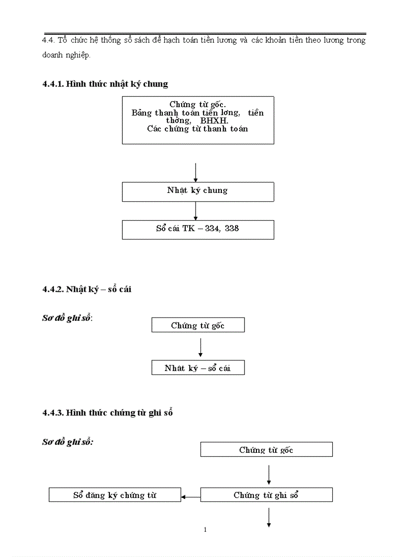 image for page Báo cáo thực tập tại Xí nghiệp Vật tư chế biến hàng xuất khẩu I