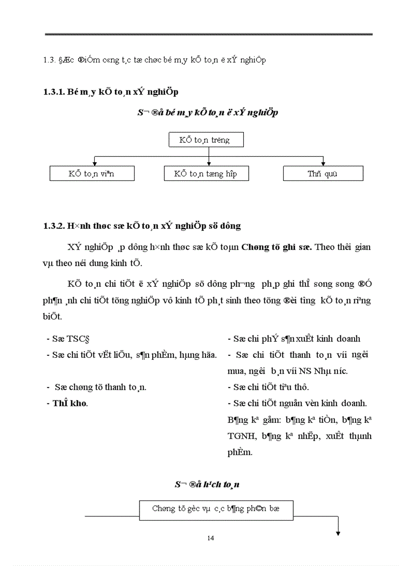 image for page Báo cáo thực tập tại Xí nghiệp Vật tư chế biến hàng xuất khẩu I