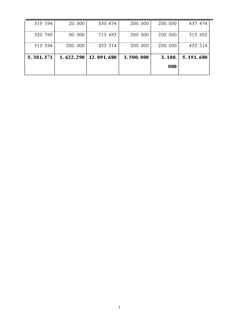 image for page Báo cáo thực tập tại Xí nghiệp Vật tư chế biến hàng xuất khẩu I