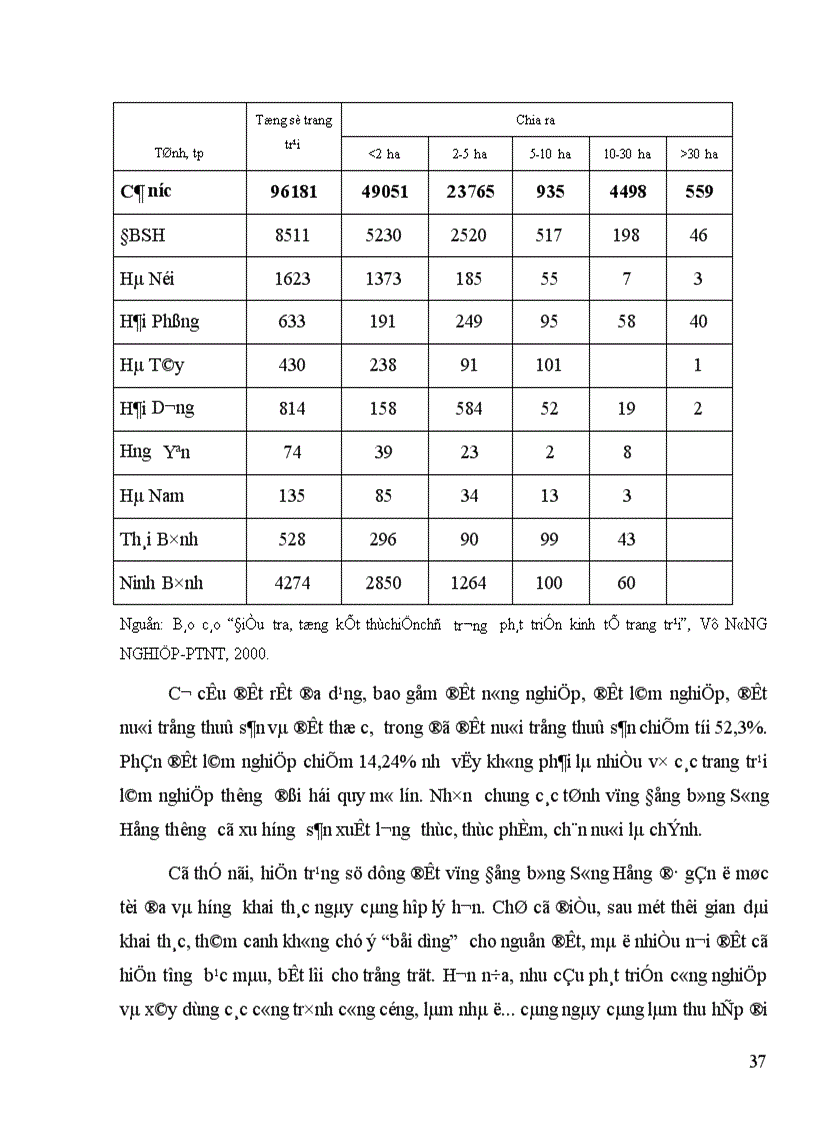 image for page Các giải pháp phát triển kinh tế trang trại vùng đồng bằng sông Hồng đến năm 2010 1