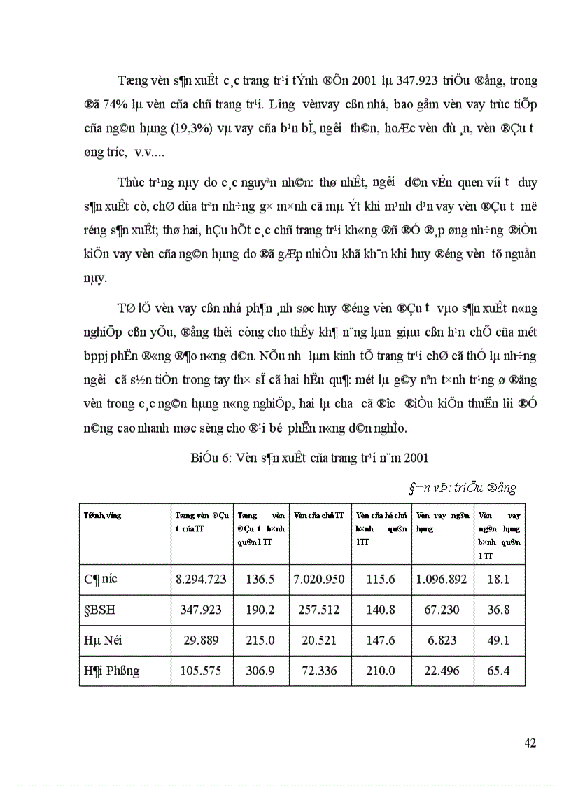 image for page Các giải pháp phát triển kinh tế trang trại vùng đồng bằng sông Hồng đến năm 2010 1