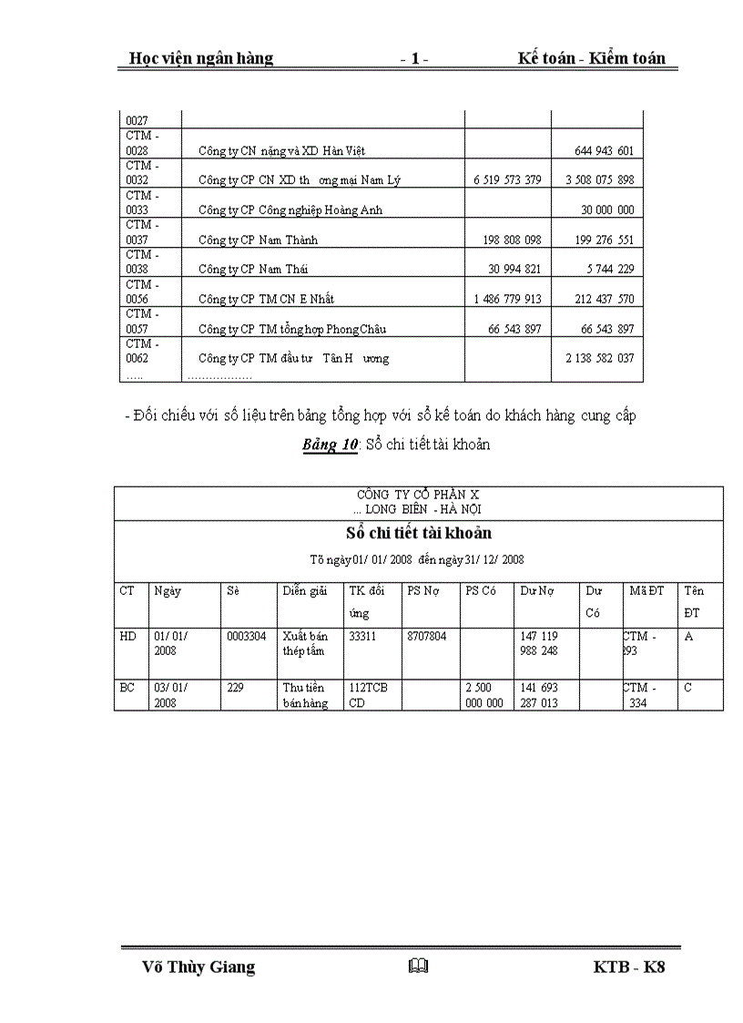 image for page Quy trình kiểm toán khoản mục Nợ phải thu do Chi nhánh công ty TNHH Kiểm toán và Dịch vụ Tin học AISC thực hiện 1