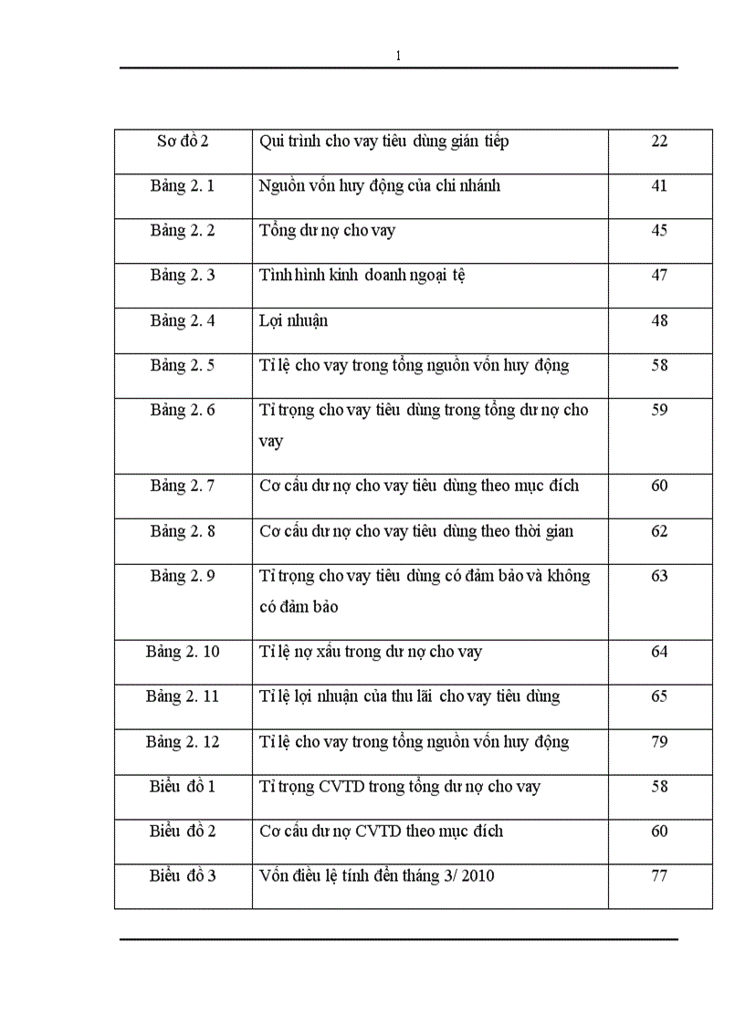 image for page Giải pháp mở rộng cho vay tiêu dùng tại chi nhánh Đông Hà Nội NHTMCP Công Thương Việt Nam
