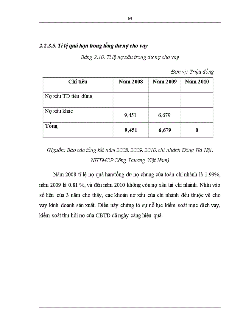 image for page Giải pháp mở rộng cho vay tiêu dùng tại chi nhánh Đông Hà Nội NHTMCP Công Thương Việt Nam