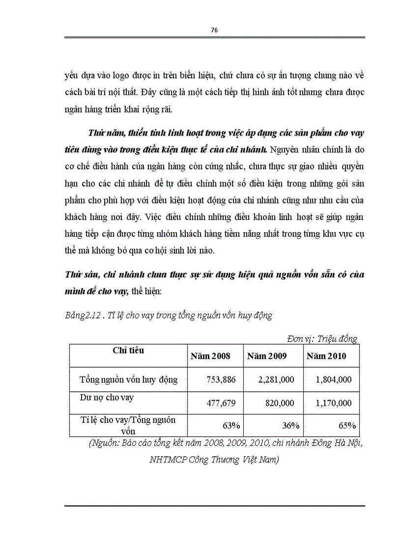 image for page Giải pháp mở rộng cho vay tiêu dùng tại chi nhánh Đông Hà Nội NHTMCP Công Thương Việt Nam
