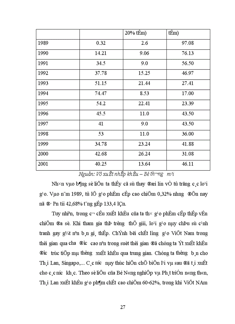 image for page Lợi thế trong sản xuất và giải pháp nâng cao khả năng cạnh tranh của lúa gạo Việt Nam 1