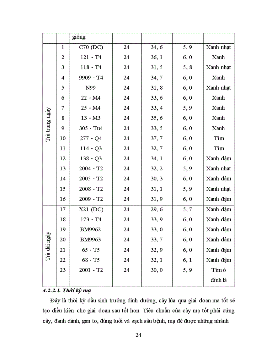 image for page Đánh giá năng suất và khả năng chống chịu sâu bệnh của các dòng triển vọng trong tập đoàn quan sát vụ mùa năm 2002 tại Thanh Trì Hà Nội 1