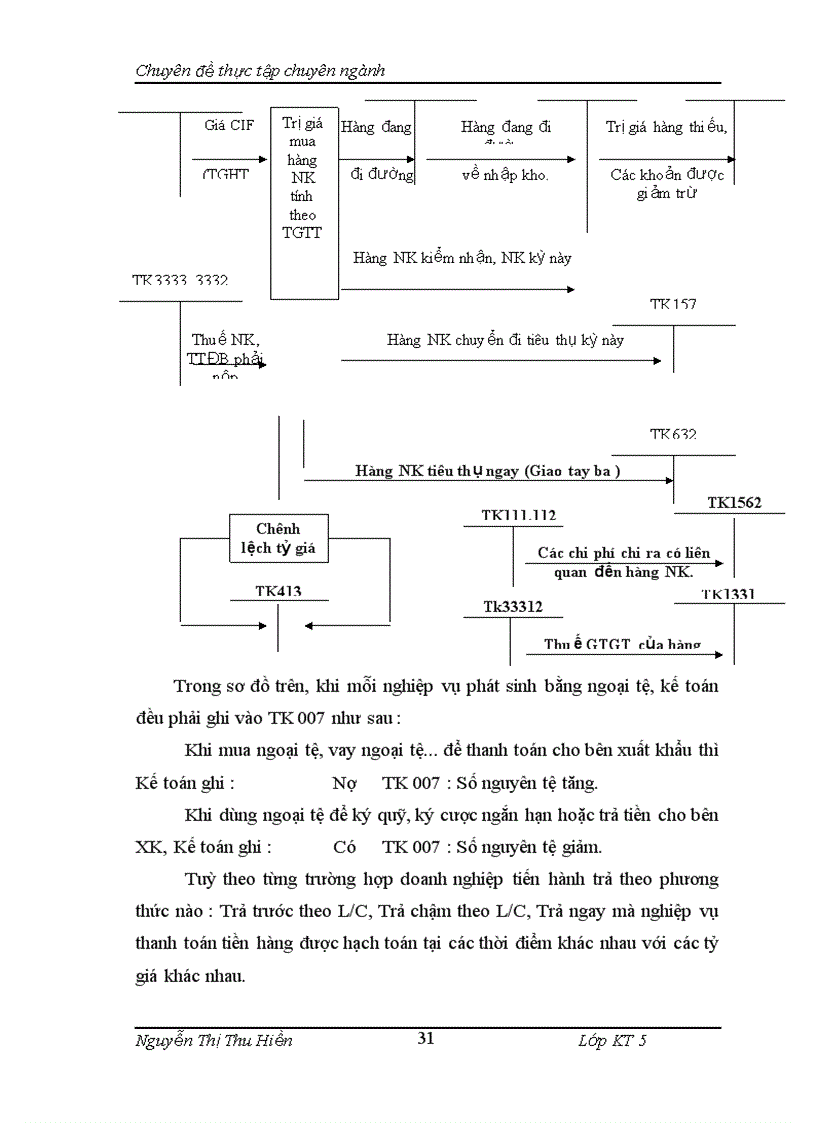 image for page Thực trạng tổ chức kế toán nghiệp vụ nhập khẩu hàng hoá tại công ty cổ phần thép hình và tấm lợp Việt Á 1