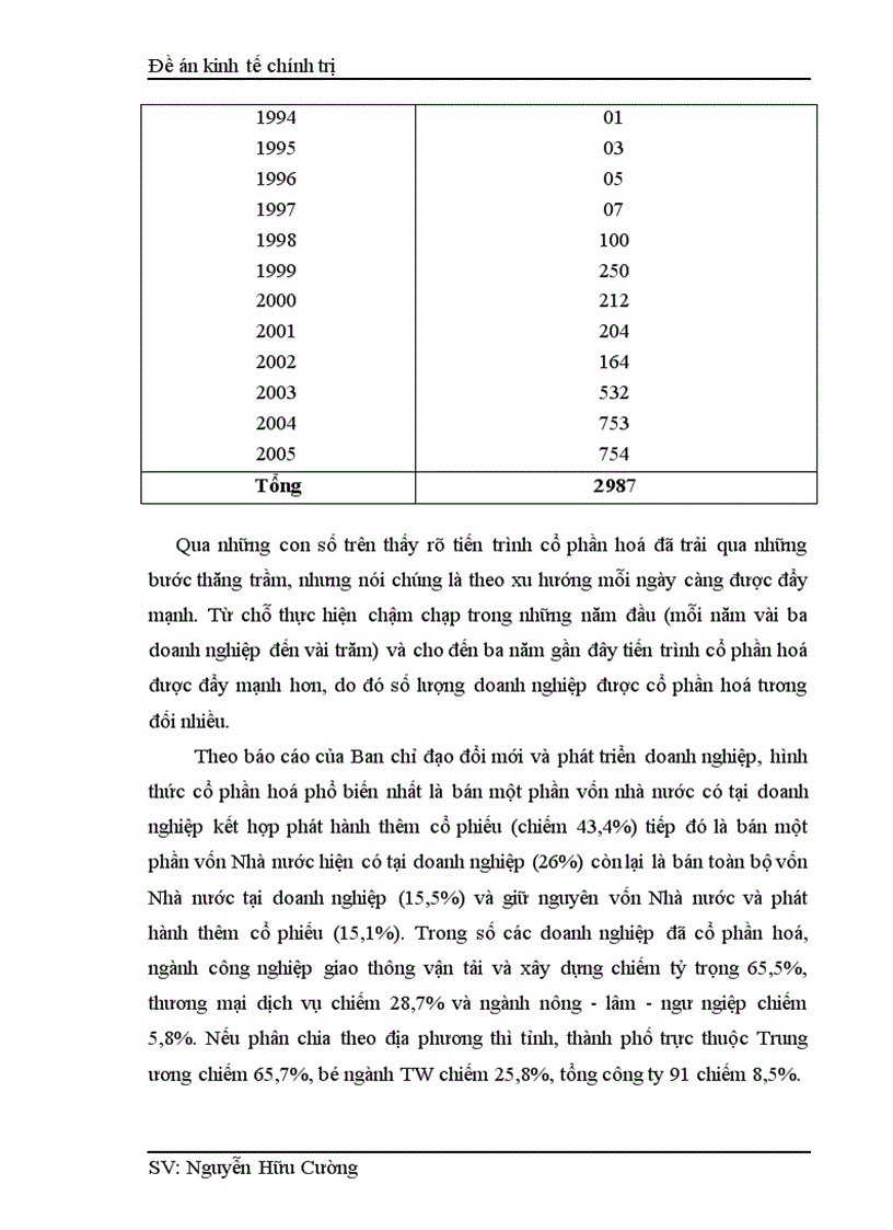 image for page Một số biện pháp nhằm tiếp tục đẩy mạnh quá trình cổ phần hoá trong một bộ phận Doanh nghiệp nhà nước ở nước ta trong giai đoạn hiện nay 1