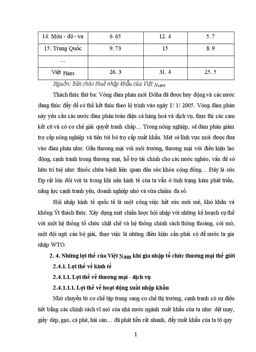 image for page Những lợi thế của Việt nam khi gia nhập tổ chức thương mại thế giới 1