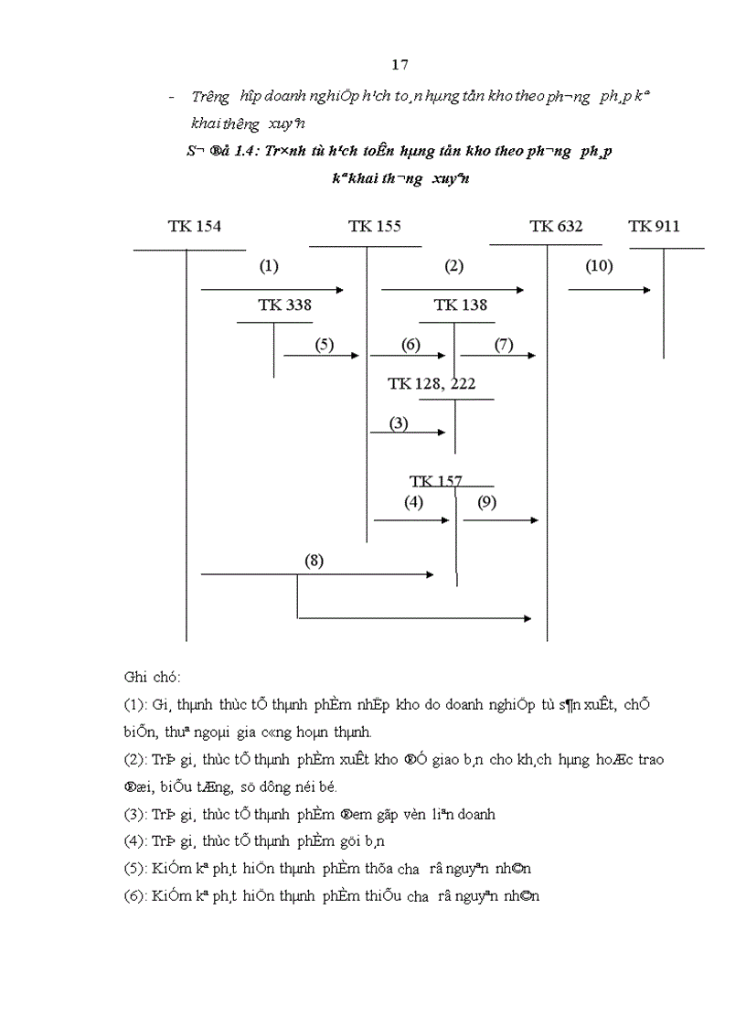 image for page Hoàn thiện công tác kế toán tiêu thụ và xác định kết quả kinh doanh tại Công ty Cổ phần Xuất Nhập khẩu thủ công mỹ nghệ 1