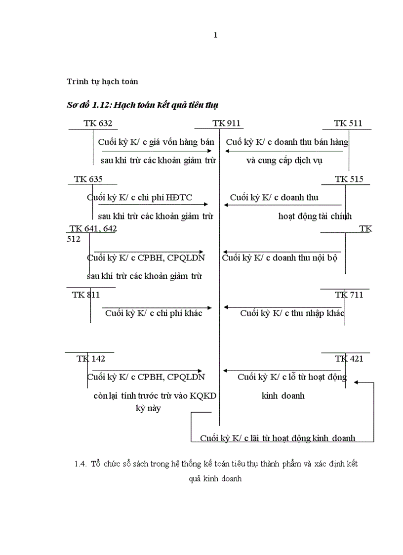 image for page Hoàn thiện công tác kế toán tiêu thụ và xác định kết quả kinh doanh tại Công ty Cổ phần Xuất Nhập khẩu thủ công mỹ nghệ 1